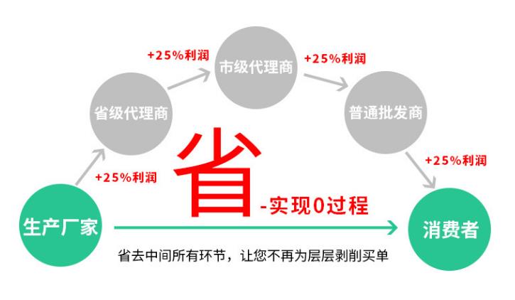 手提袋訂做